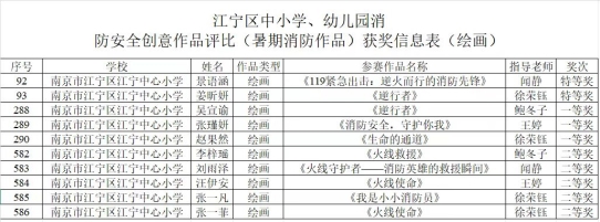 消防安全创意作品评比 区级获奖截图